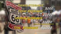 2018 Route 66 Highlights